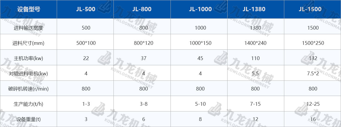 模板破碎機(jī)技術(shù)參數(shù)