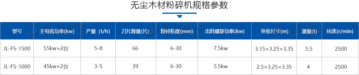 木材粉碎機技術參數(shù)