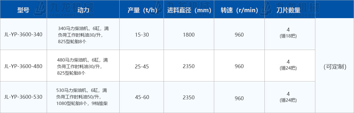 圓盤(pán)破碎機(jī)技術(shù)參數(shù)