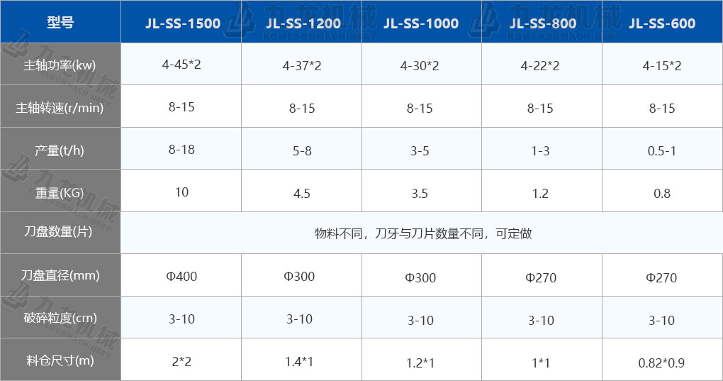 小型撕碎機(jī)