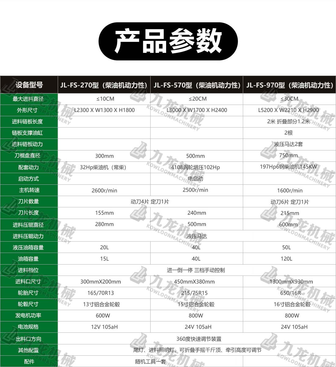 園林樹枝粉碎機技術(shù)參數(shù)